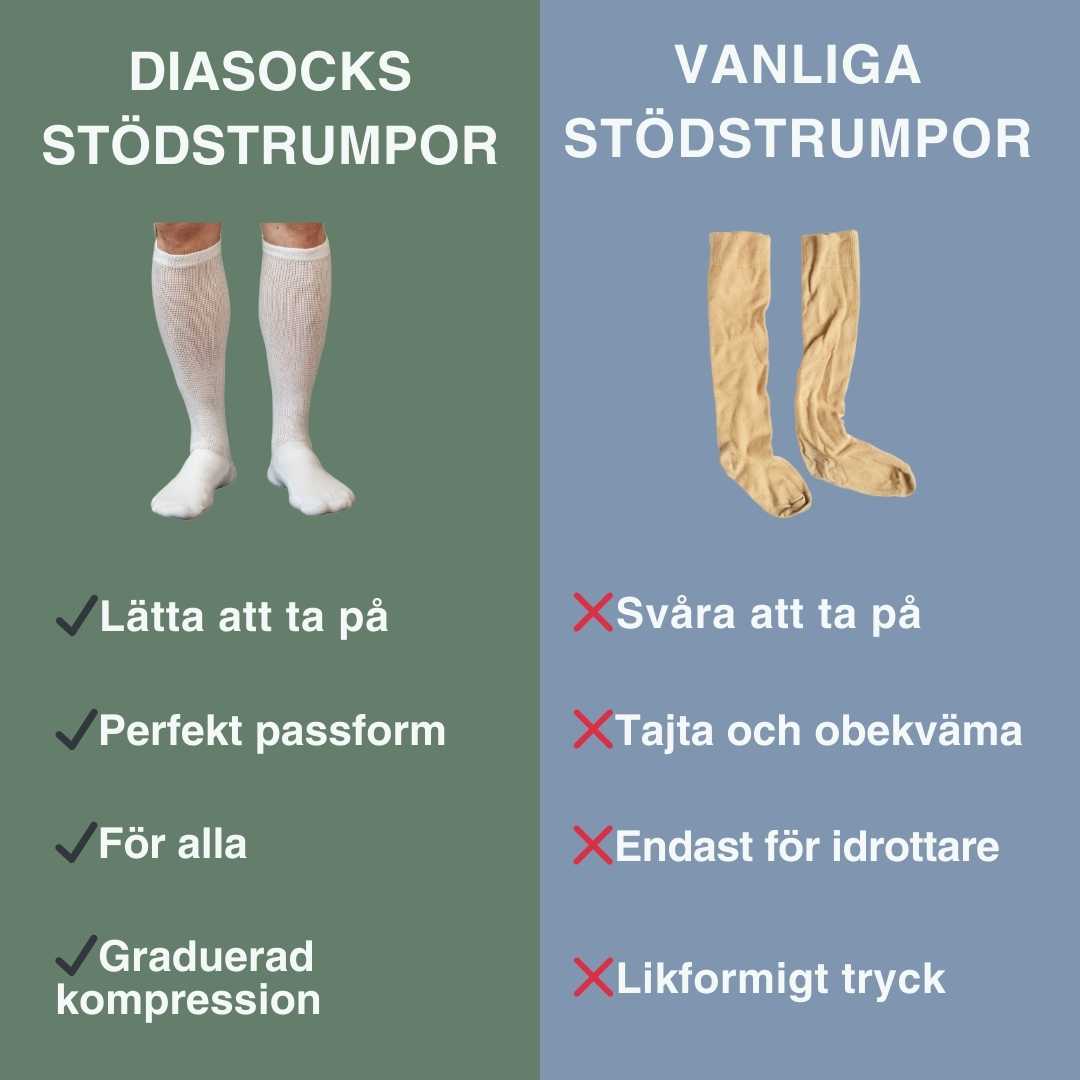 Diasocks Stödstrumpor (12-15mmhg)